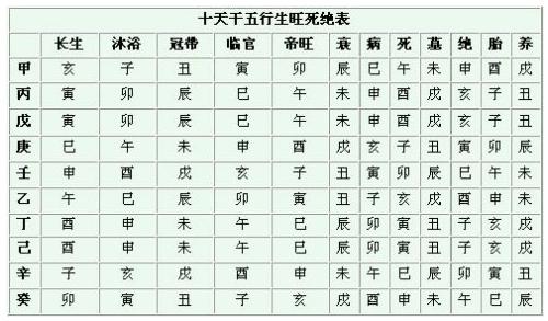 八字身弱身旺及行运喜忌精解