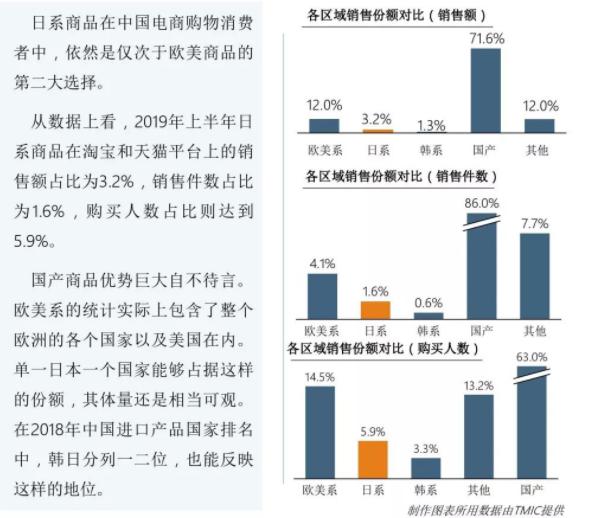 名创优品财报背后：“伪日系”集体撕标签，押注国潮还差些什么？