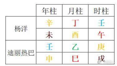 杨洋和迪丽热巴之CP组合