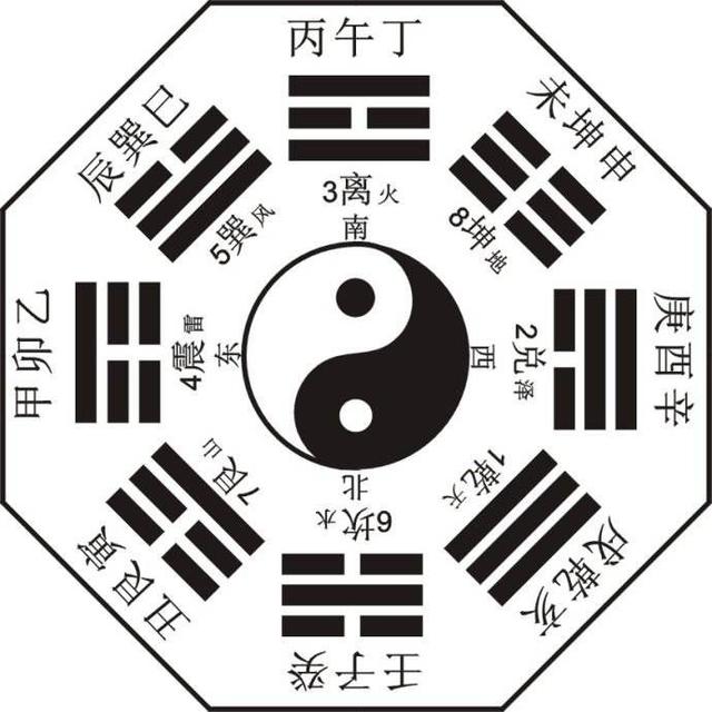 为什么古人爱@￥，古人算得真的准吗？真实原因是这样的