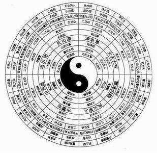 中国古籍八字断命赋诀