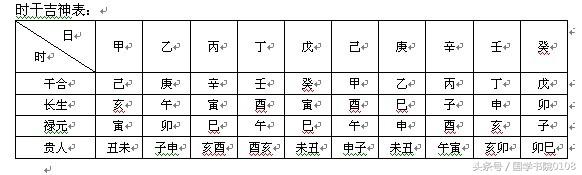 23种主要用事的吉日选课，有兴趣的朋友，可以品鉴品鉴