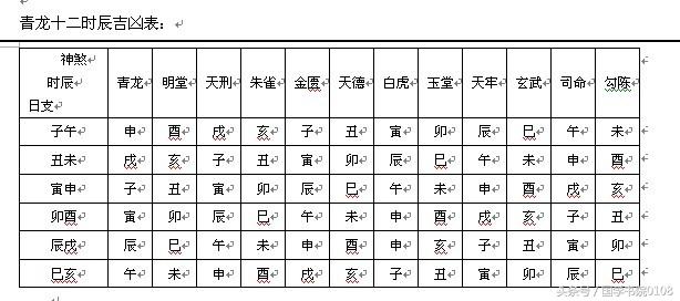 23种主要用事的吉日选课，有兴趣的朋友，可以品鉴品鉴