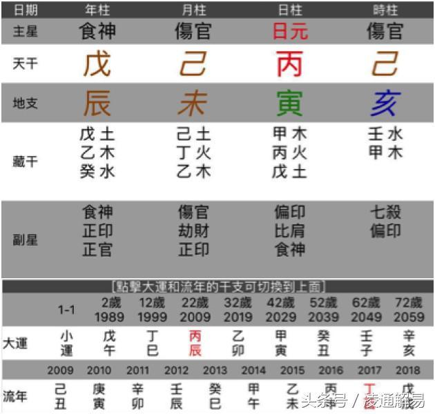 实例讲解：这种人只要到了中年，必然能发财得富，名利双收