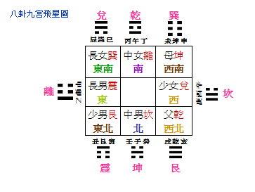 这些风水禁忌你都知道吗，触犯了好八字也变坏八字
