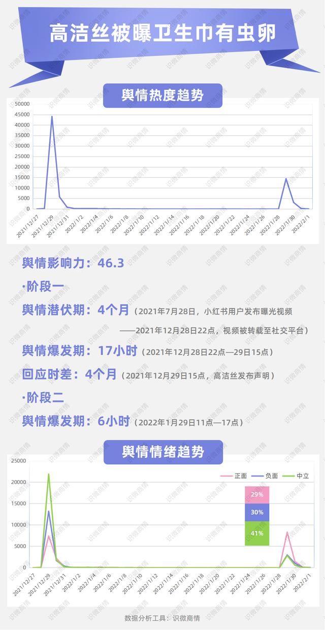2022开年八大危机公关事件盘点，看看谁上榜了