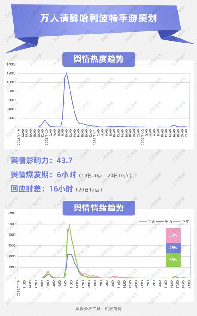 2022开年八大危机公关事件盘点，看看谁上榜了