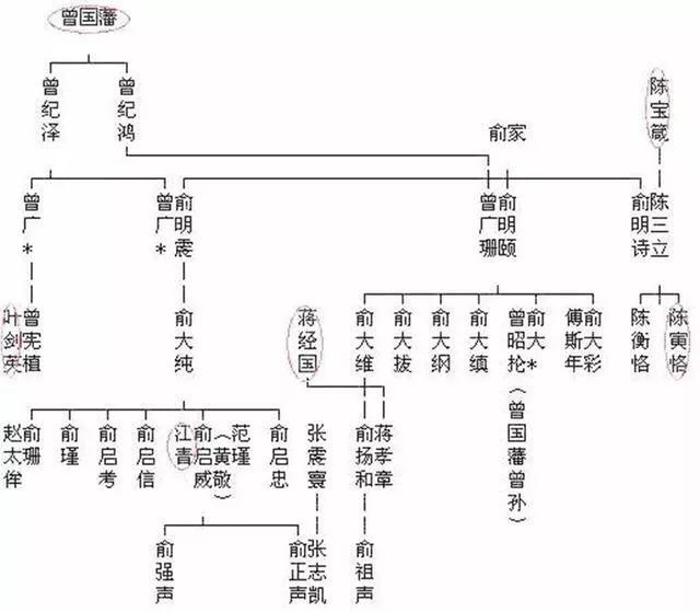 曾国藩五女儿四悲剧只有她得善终，背后原因与她奉行这八字诀有关