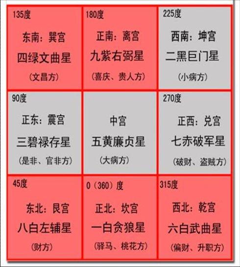 梧易道：八字命理看自己适合去哪个方位求财