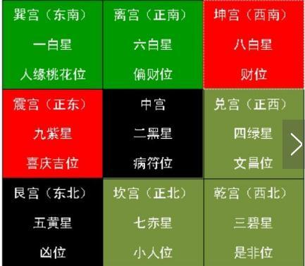 梧易道：八字命理看自己适合去哪个方位求财