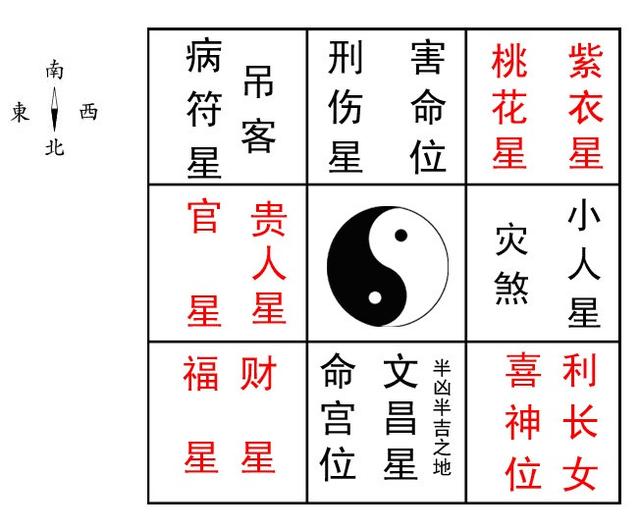 梧易道：八字命理看自己适合去哪个方位求财