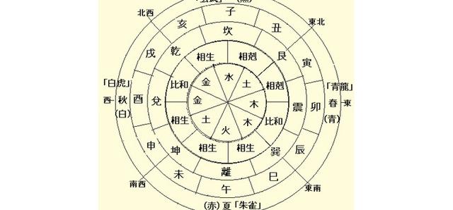 八字命理探玄机，啥也逃不过八字