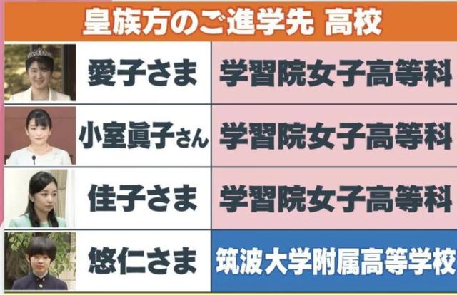日本王室又曝丑闻！16岁未来天皇抄袭，民众怒：让爱子公主当天皇