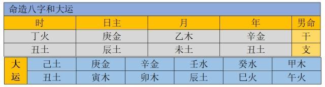 生辰实例：什么是好看不中用的命造？合喜神、冲忌神，发福不浅
