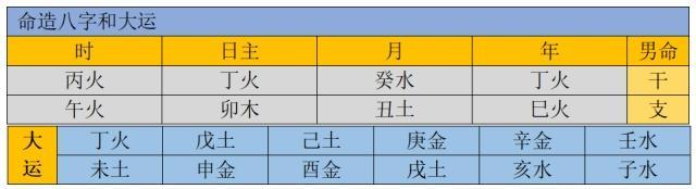 生辰实例：什么是好看不中用的命造？合喜神、冲忌神，发福不浅