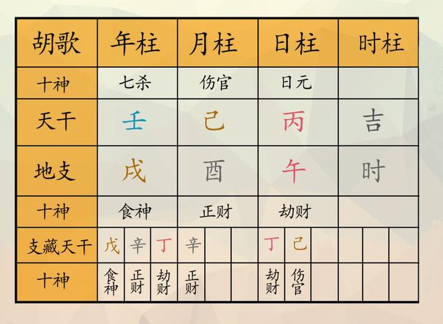 八字解析胡歌 :他是上海模子，天下最不招黑的处女座