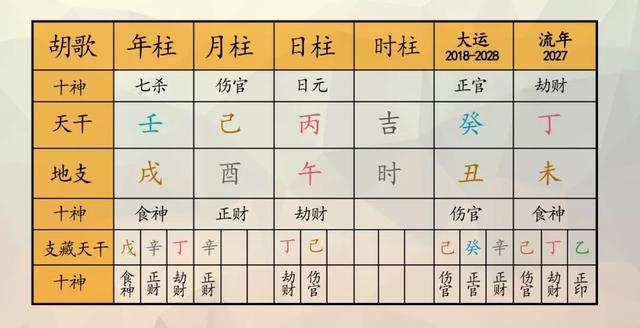 八字解析胡歌 :他是上海模子，天下最不招黑的处女座