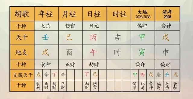 八字解析胡歌 :他是上海模子，天下最不招黑的处女座