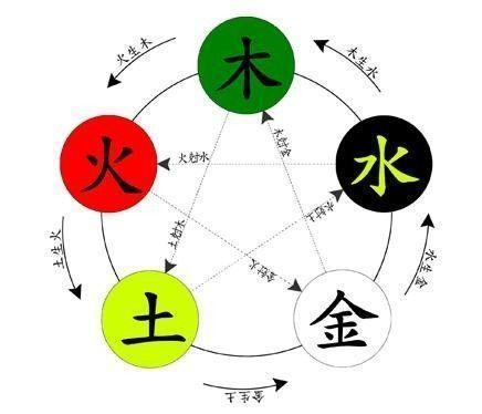水晶和五行，缺什么戴什么，戴对有好运，戴错……