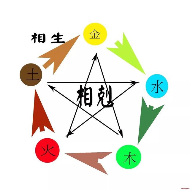 水晶和五行，缺什么戴什么，戴对有好运，戴错……