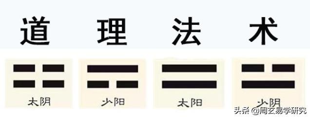 跟我学《易经》视频配套讲义—第十九讲易经基础十八讲大总结