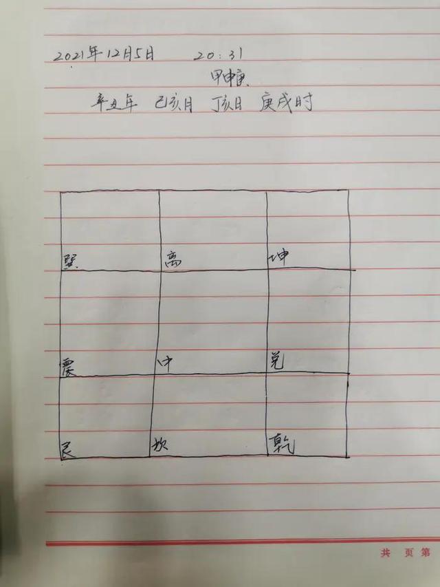 奇门遁甲排盘步骤初探