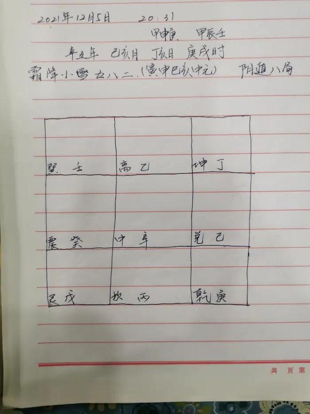 奇门遁甲排盘步骤初探