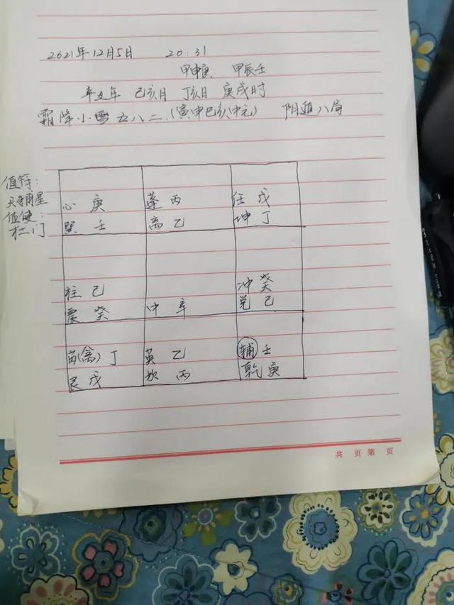 奇门遁甲排盘步骤初探