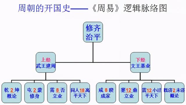 解易的方法——放下象数的包袱