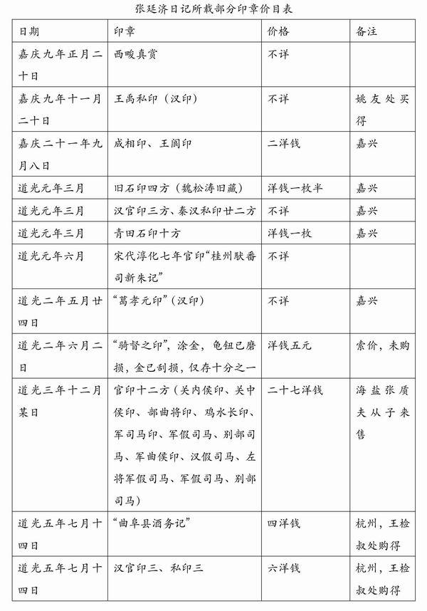 日记探微︱明清日记中的“印章信息库”