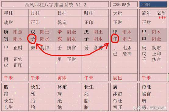 八字的伏吟和反吟是什么？