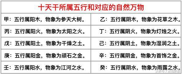 四柱八字乙木命