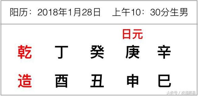 四柱八字乙木命