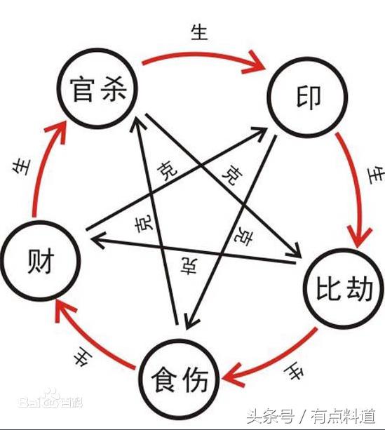 八字偏印四柱推命