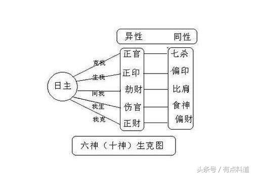 八字偏印四柱推命