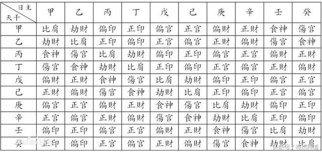 八字偏印四柱推命