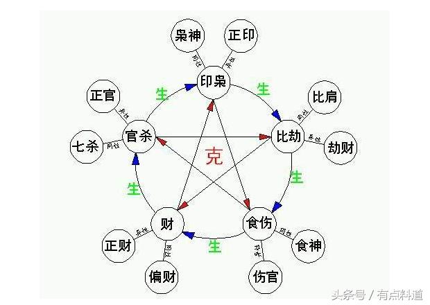 八字偏印四柱推命