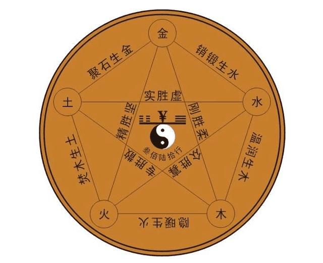 免费八字姓名详批