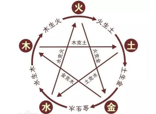 四柱八字看命格 四柱八字看命格