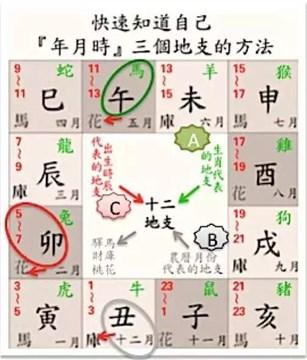 免费算八字测桃花