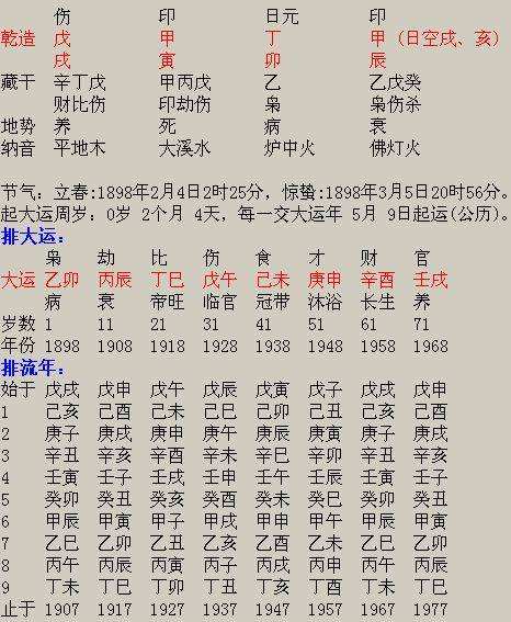 四柱八字解析婚姻