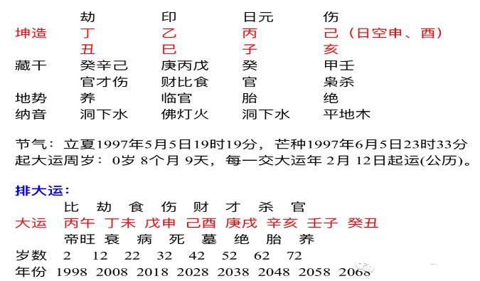 四柱八字解析婚姻
