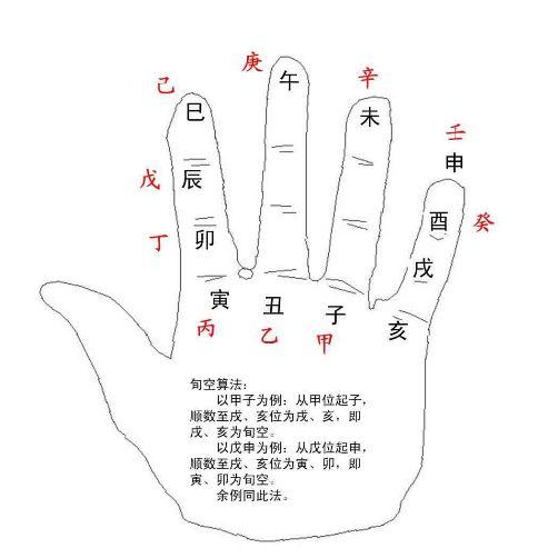 最准的八字测算详批人生