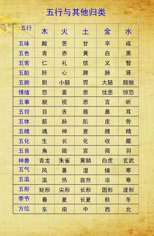 免费查找生辰八字五行