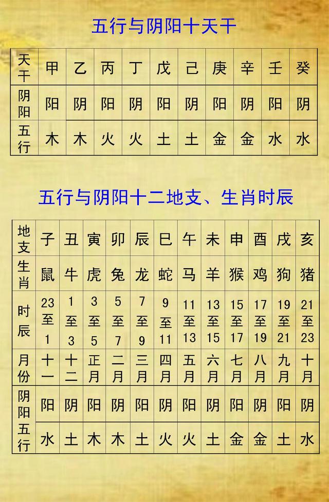 免费查找生辰八字五行