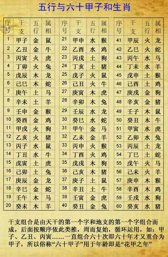 免费查找生辰八字五行