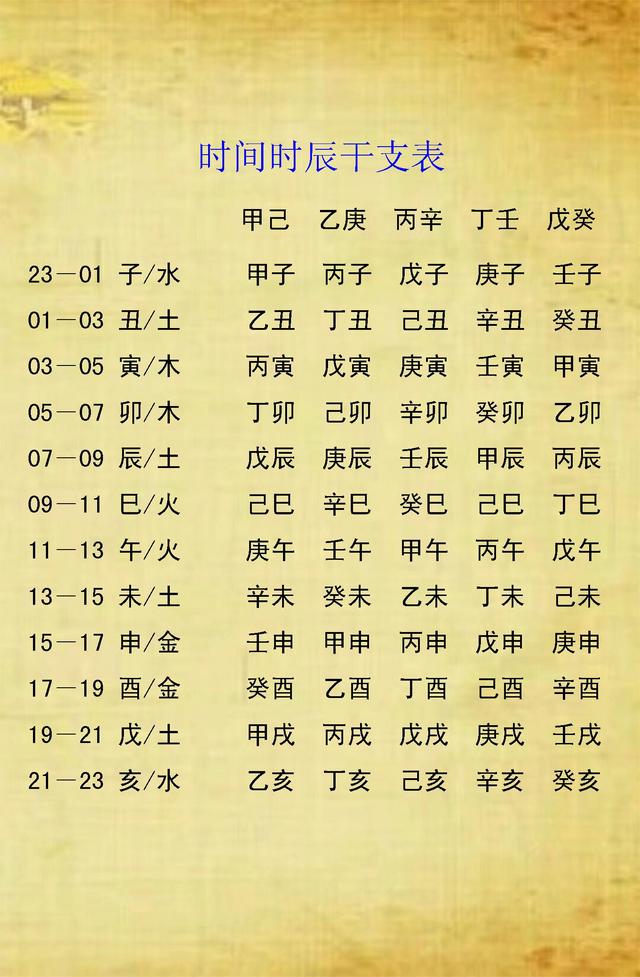 免费查找生辰八字五行