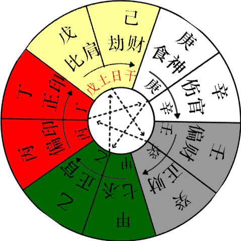 免费详批八字三命通会