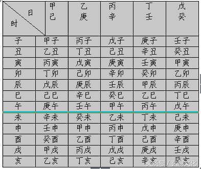 1990@¥四柱八字 1990@¥四柱八字