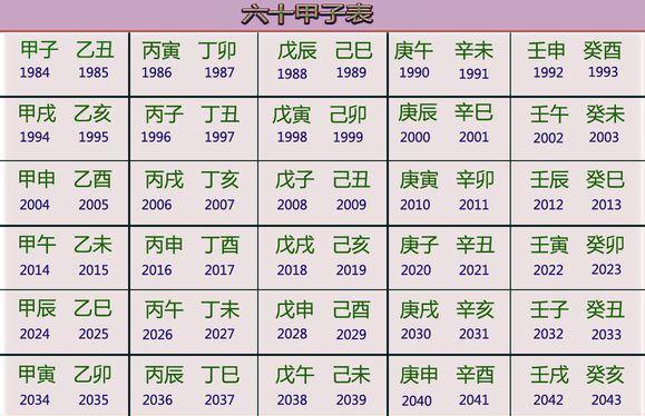 四柱八字结构组合